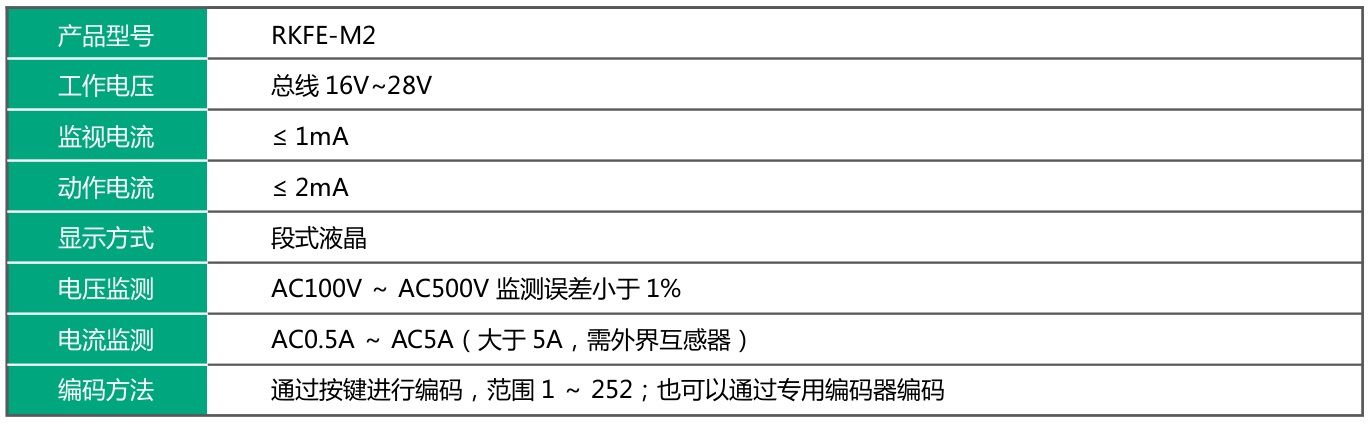 技术参数