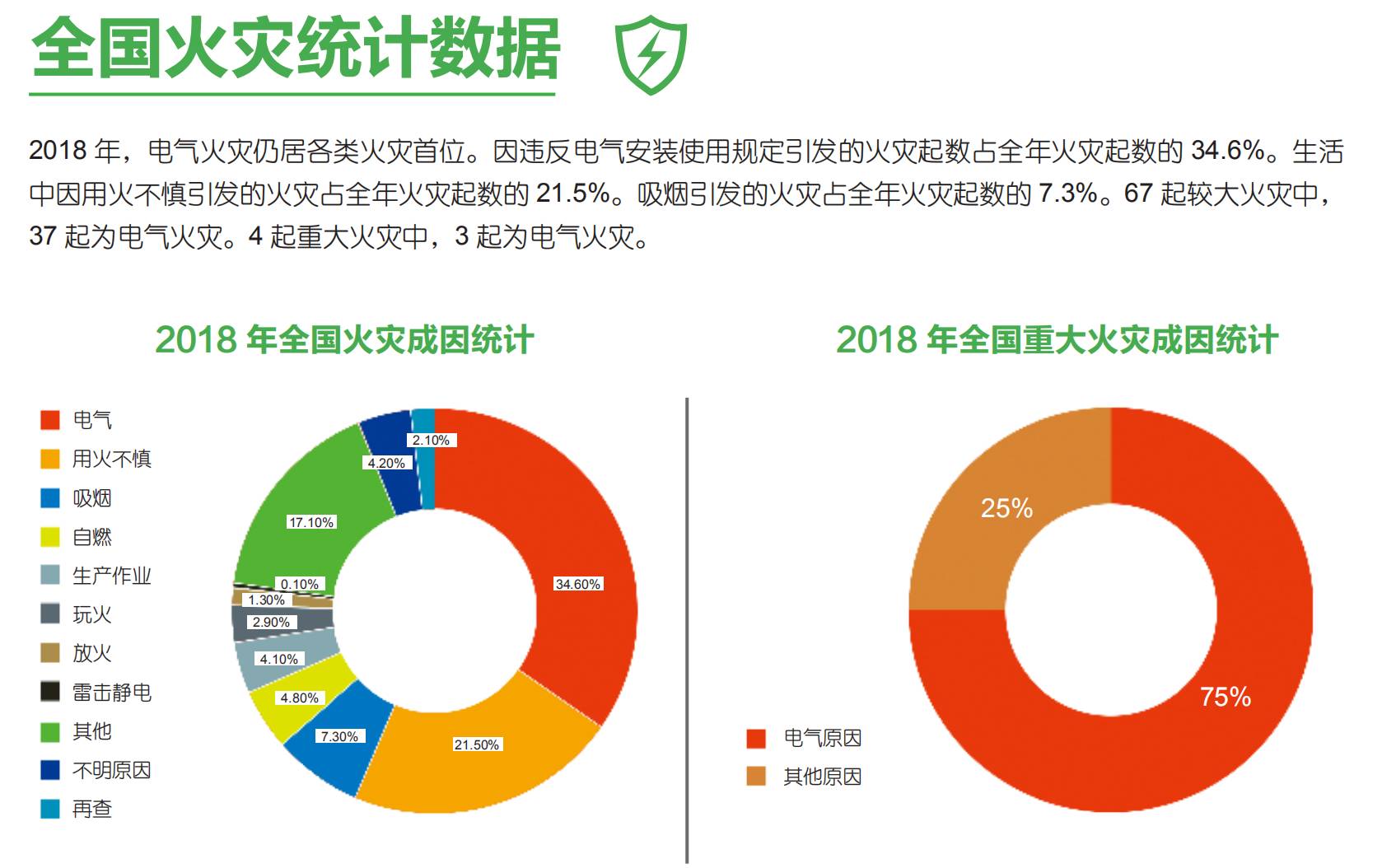 智慧用电安全预警监管平台“睿卫士”